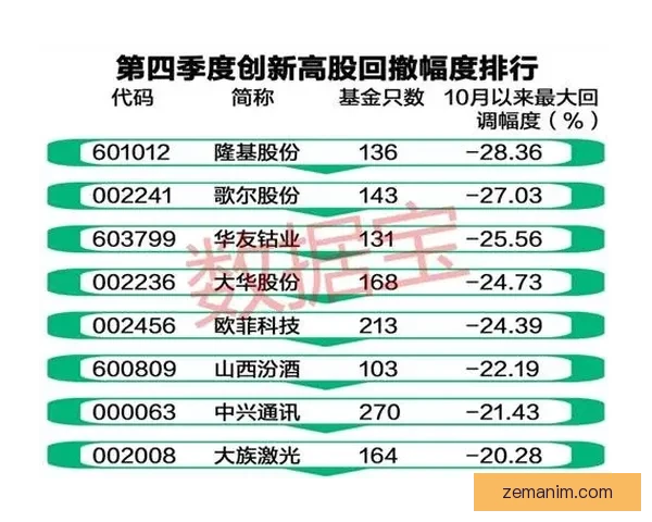 吕焯毅：集中注意力迎接间歇调整